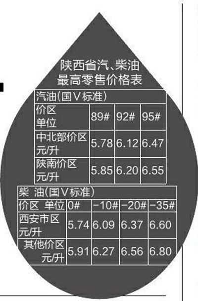 陕西油价调整最新动态，深度分析及其影响展望