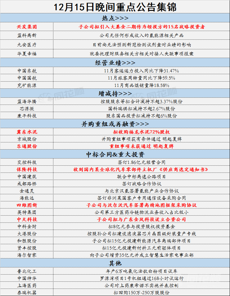 2023正版资料全年免费公开,资源整合策略实施_GM版42.856