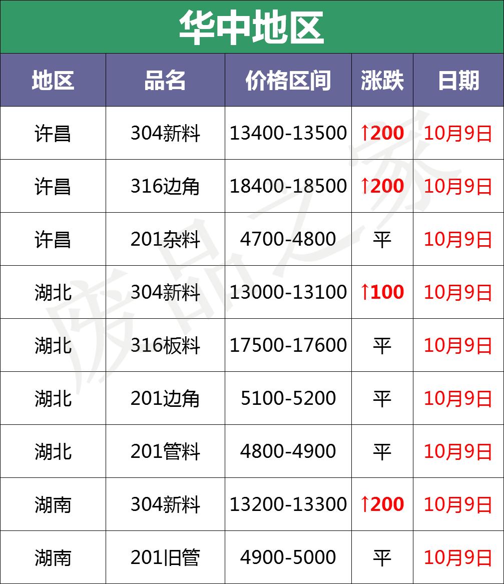 今日废铁价格行情深度解析