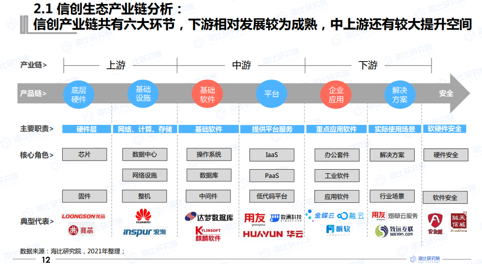 走进奥士达 第169页