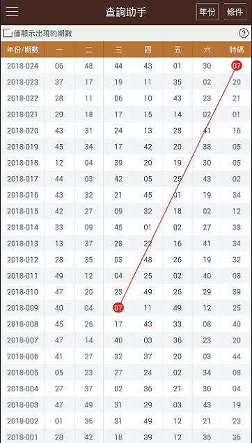 新澳门彩历史开奖记录走势图分析,时代资料解析_专业款93.717