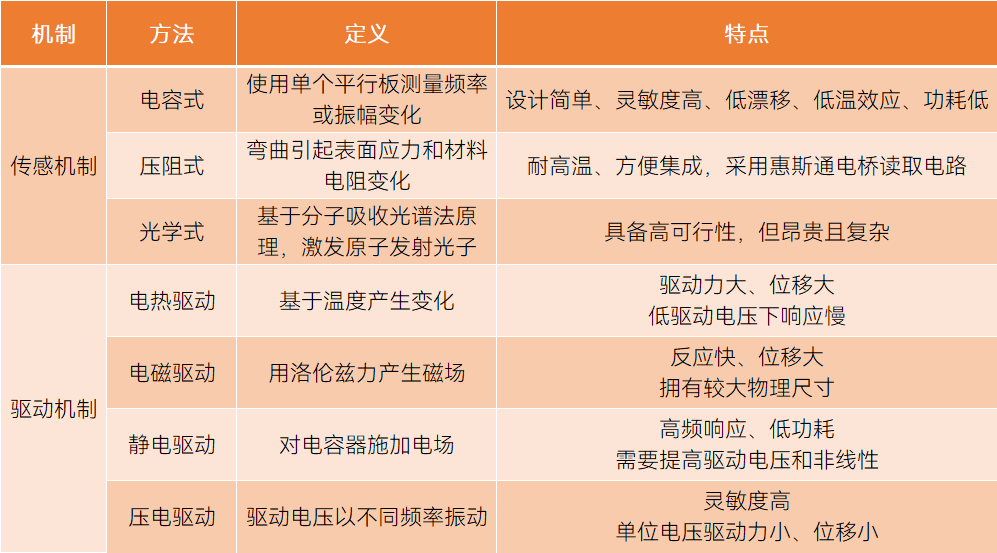 新澳门正版资料免费公开查询,完善的执行机制分析_尊贵版72.634