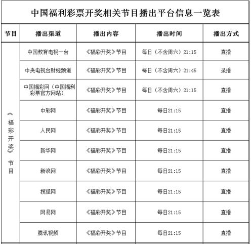 新澳门彩开奖结果2024开奖记录,收益分析说明_KP57.613