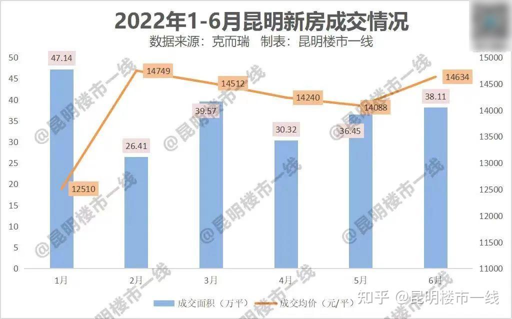 昆明楼市最新动态，市场走势、政策影响与未来展望分析