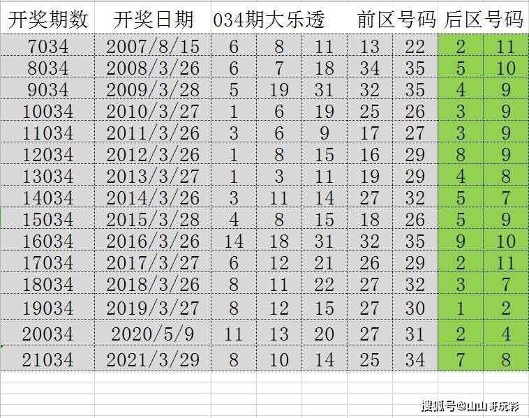 2024六开彩天天免费资料,快速响应策略解析_战略版25.147