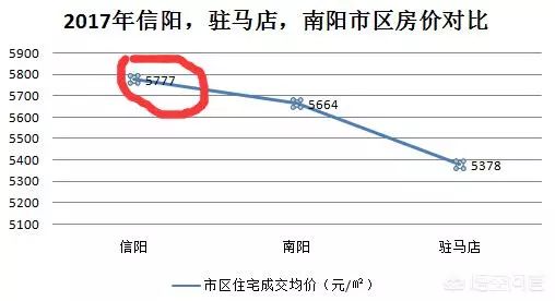 驻马店房价走势揭秘，最新消息、影响因素与未来展望