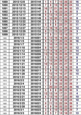 澳门开奖结果+开奖记录表生肖,实地数据验证策略_苹果款39.158