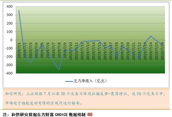 新澳天天彩免费资料,实地评估策略数据_Harmony60.384