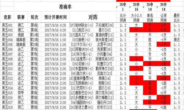 二四六天天免费资料结果,统计解答解析说明_尊贵款80.502