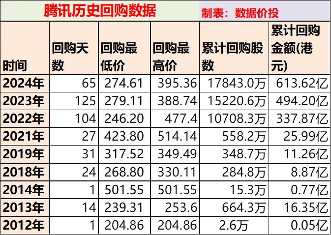 揭秘提升2024一码一肖,100%精准,详细数据解释定义_精英款48.50