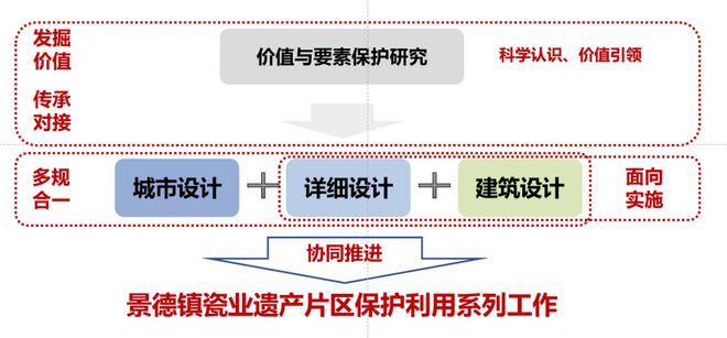 新澳精准资料内部资料,整体规划执行讲解_标准版33.860