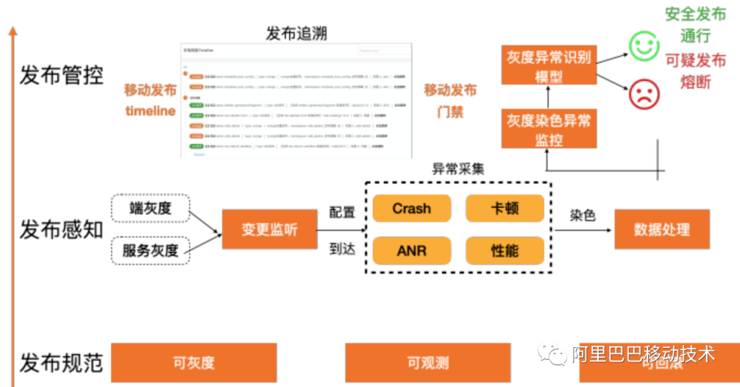 新奥门免费资料的注意事项,实地验证数据分析_LT47.461