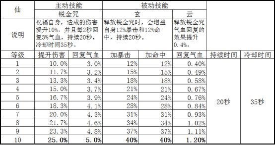 新奥门天天开奖资料大全,前沿解答解释定义_3D52.285