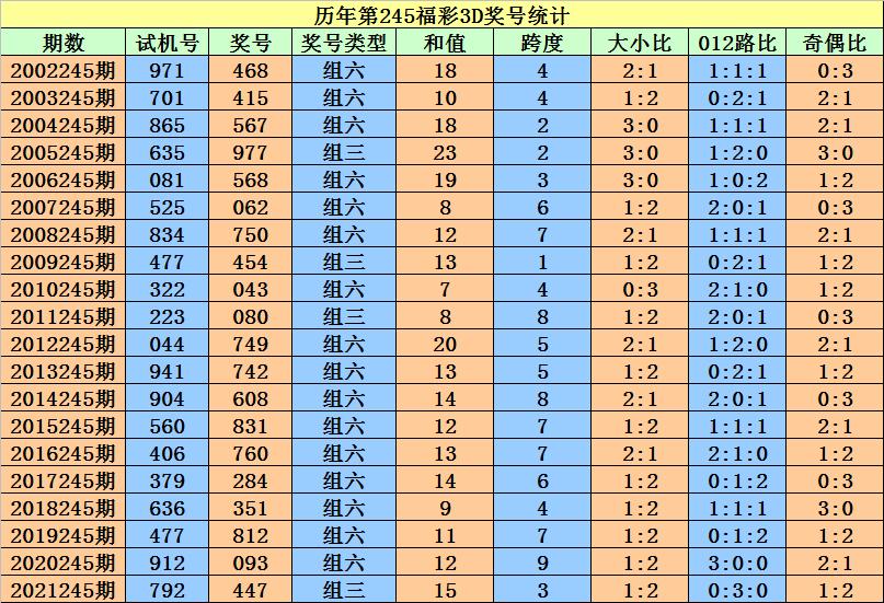 二四六香港资料期期准一,平衡指导策略_领航款79.736