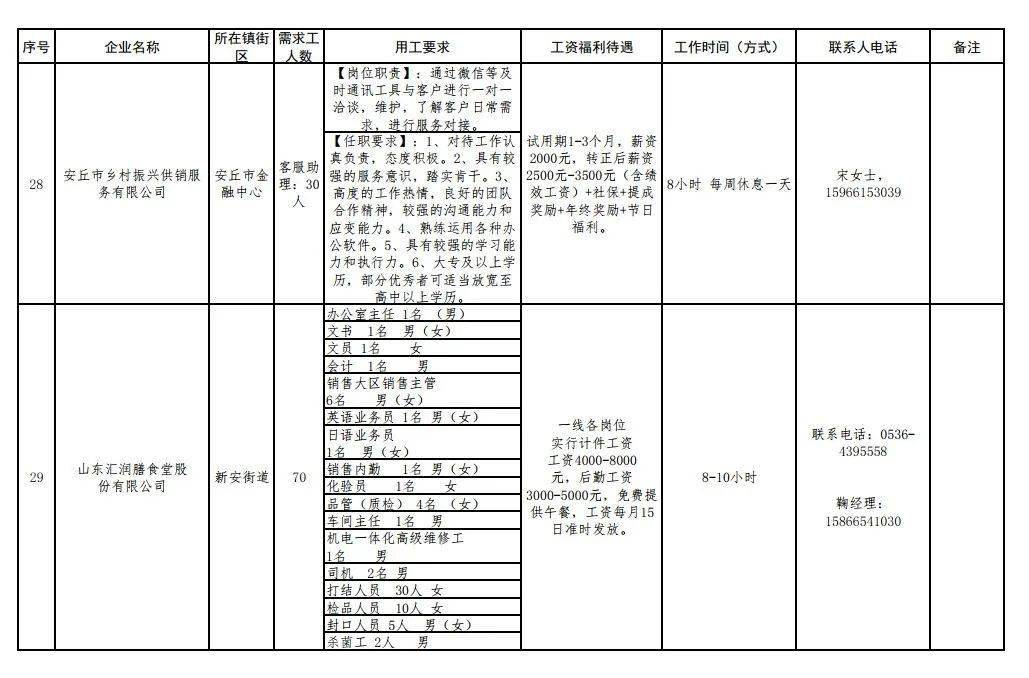 安丘最新招工动态与信息解读