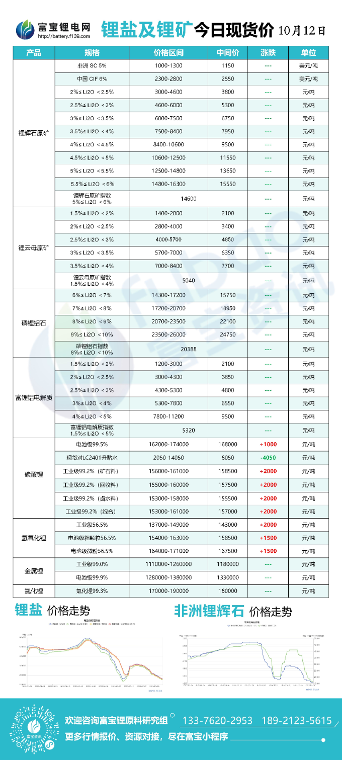 锂价格最新行情今日深度解析