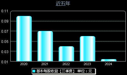 通裕重工最新消息全面解读