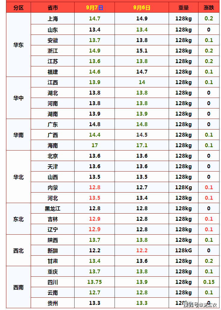 今日猪价预测及市场走势分析与未来展望