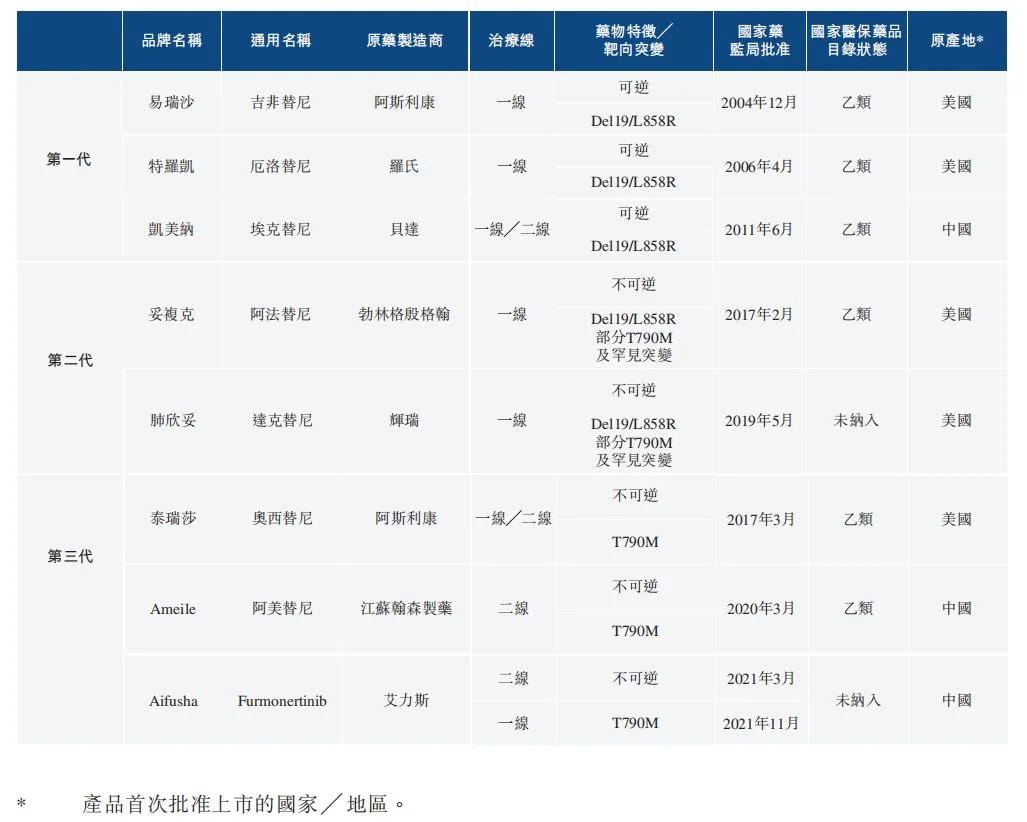 贝达药业最新消息全面解读