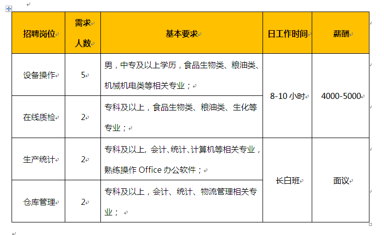 灯塔最新招聘信息详解