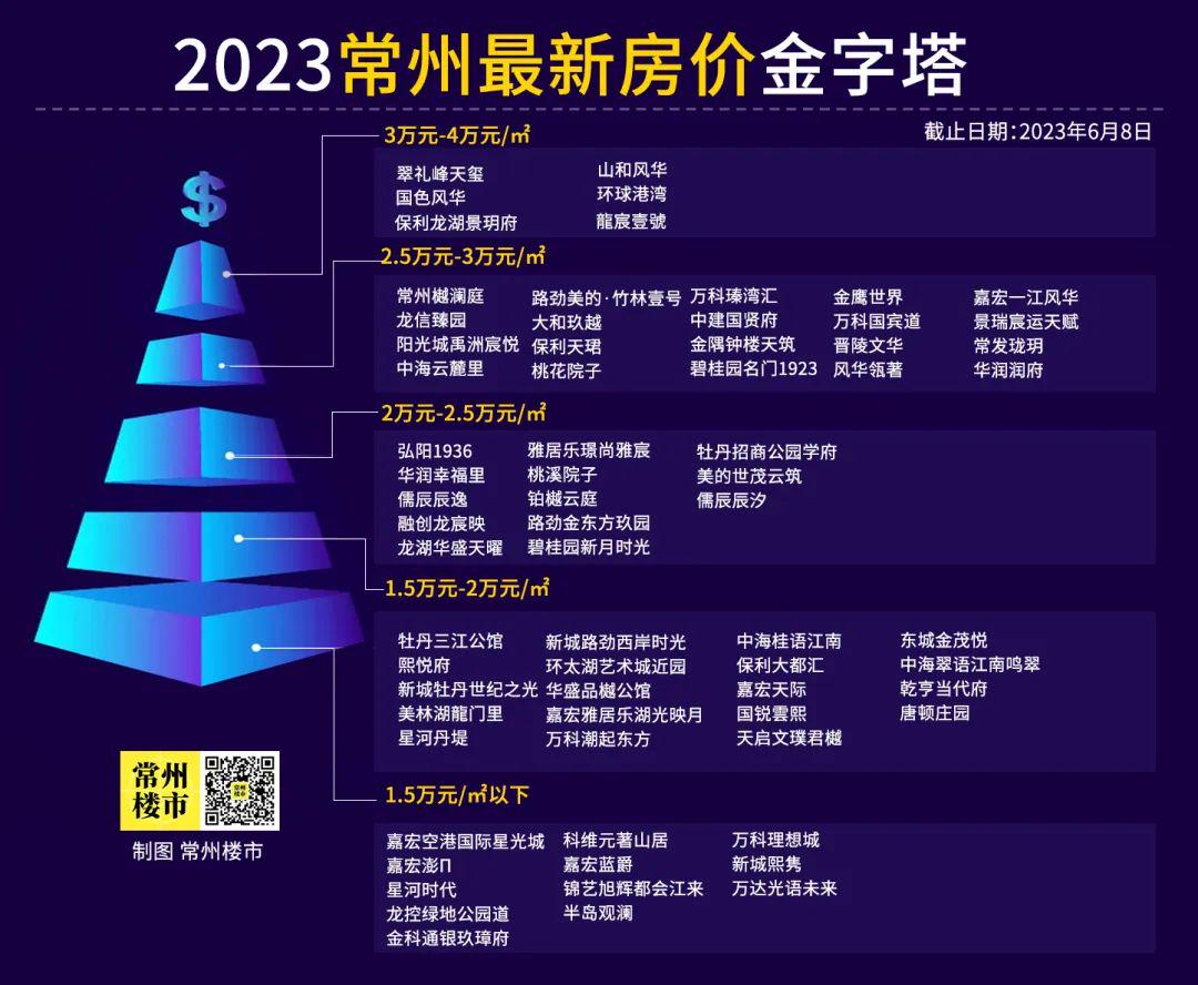 常州楼市最新动态深度解析