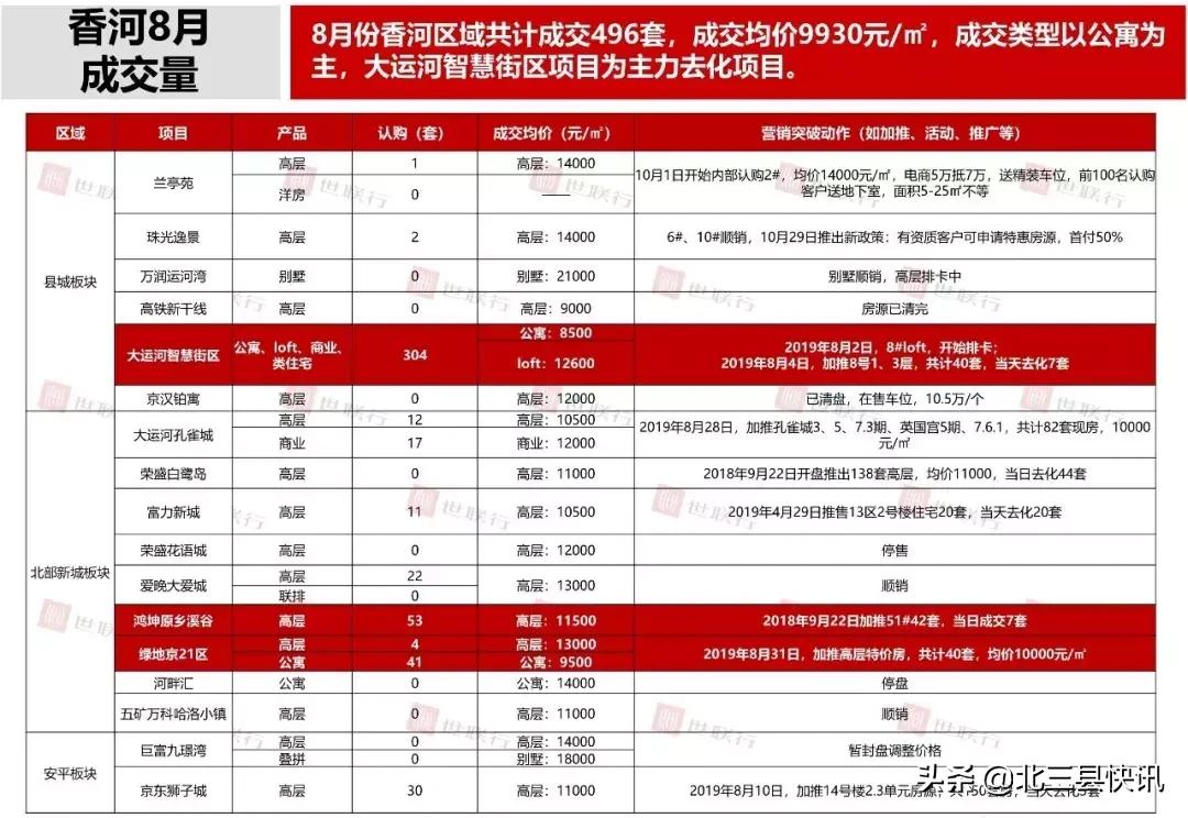 世联行最新消息全面解读