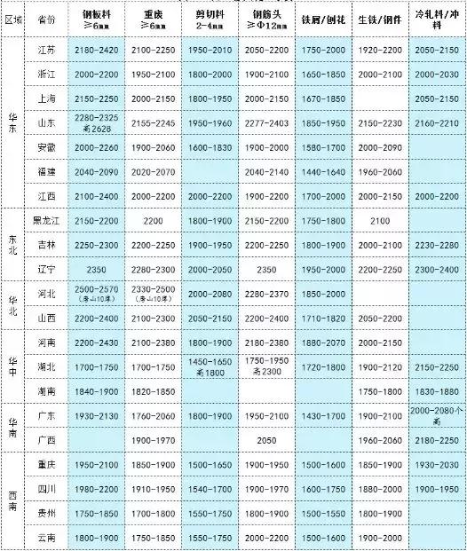 今日废钢价格行情解析