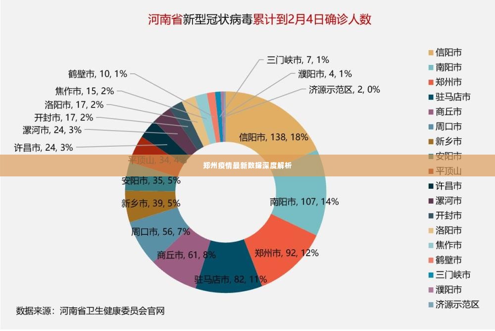 郑州疫情最新动态，坚定信心，携手共克时艰