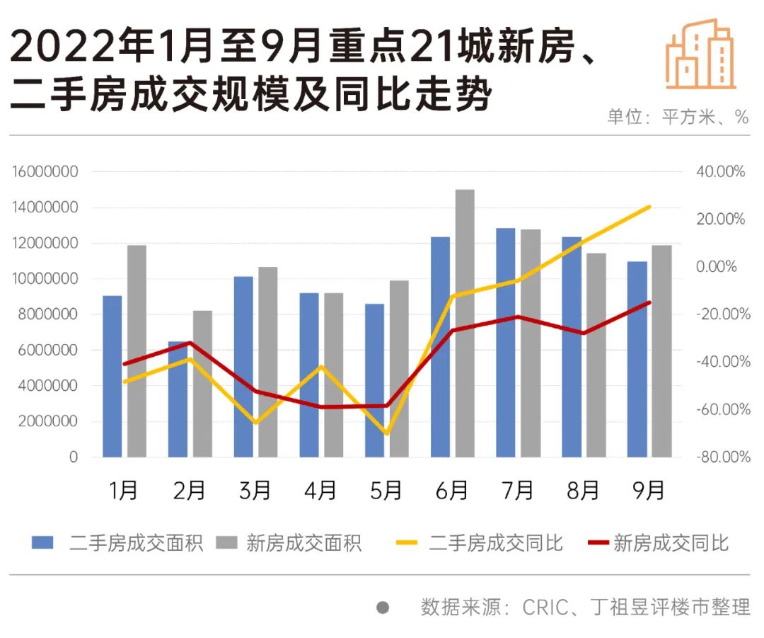 二手房市场最新动态深度解析