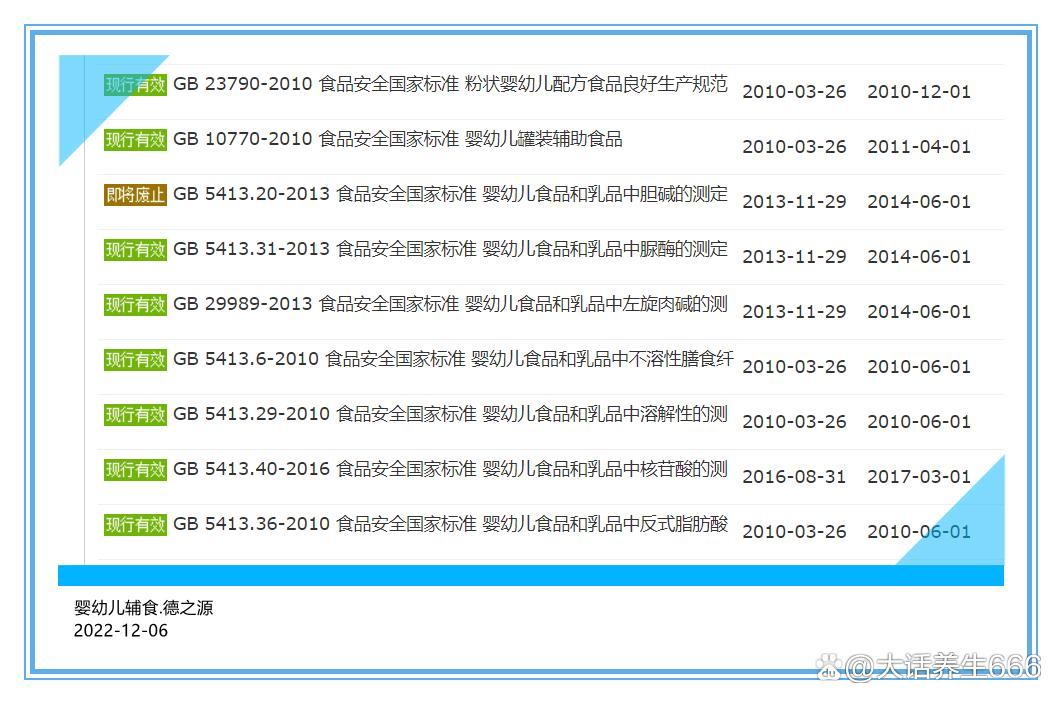 最新执行标准引领行业迈向新里程碑