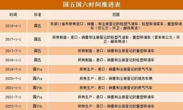 最新排放标准，引领环保新篇章