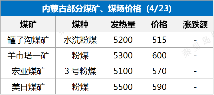 煤炭价格最新动态解析报告