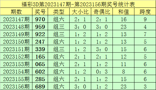 王中王精准资料期期中澳门高手,深入数据策略解析_铂金版40.55