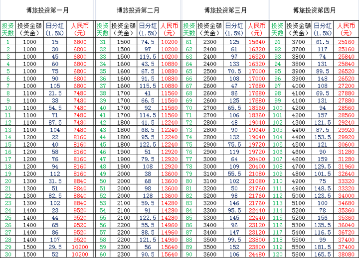 澳门一码一码100准确,全面理解执行计划_标配版14.332