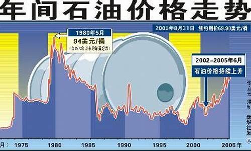 最新油价走势解析