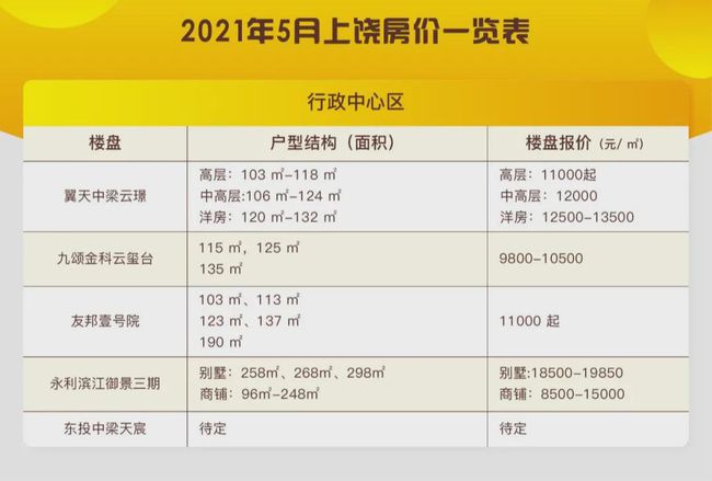 最新房价趋势及其深层影响分析