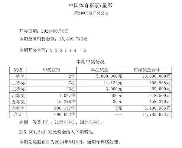 2024年澳门今晚开奖结果,定性解答解释定义_36069.88