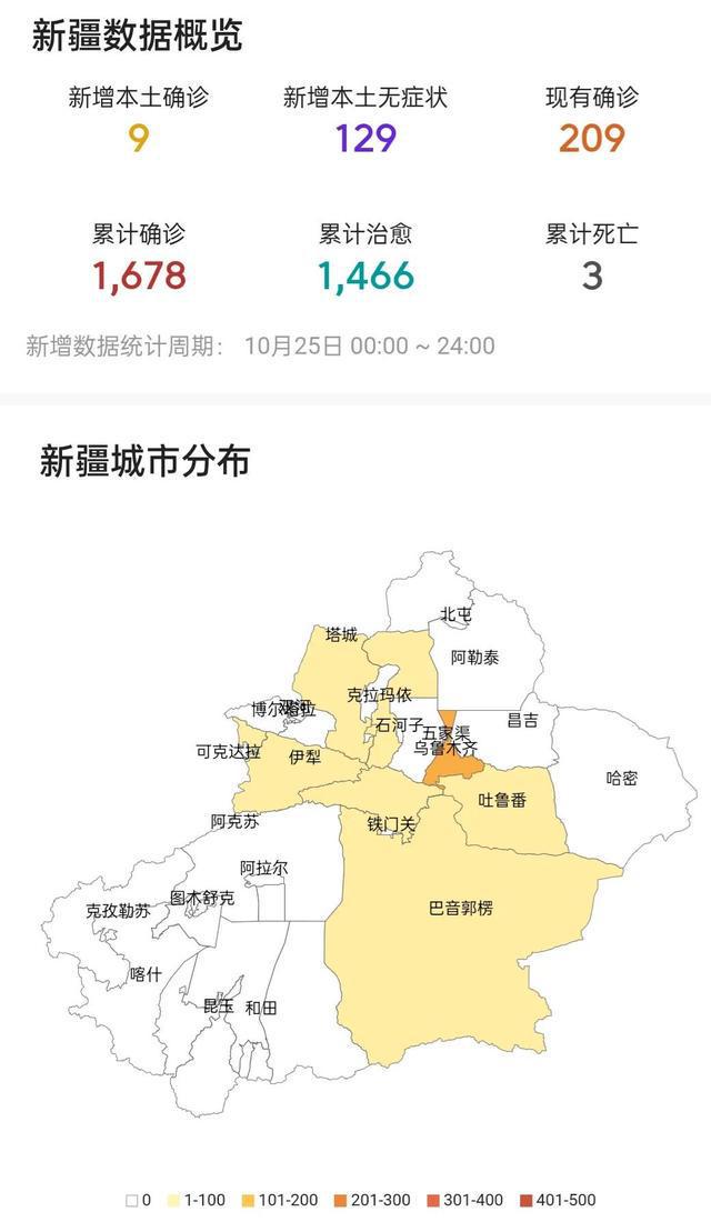 新疆最新疫情概况概述