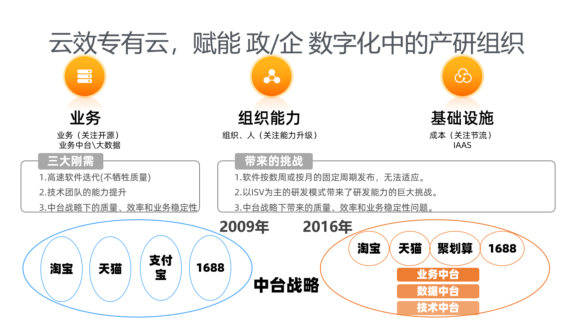 月下独酌 第3页