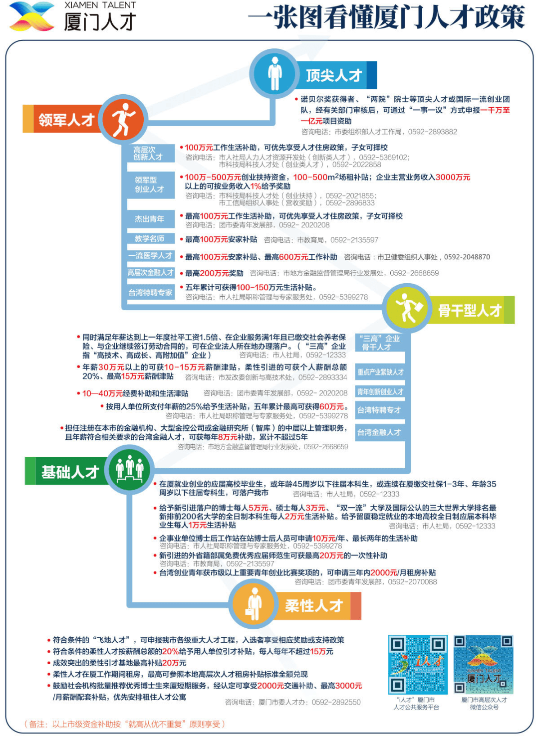 涅磬苍穹 第3页