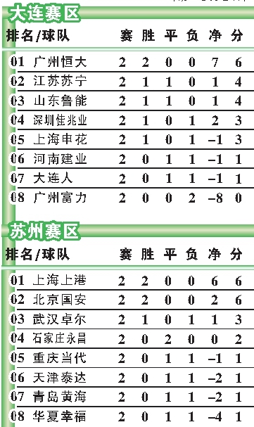 中超最新排名与赛事比分概览