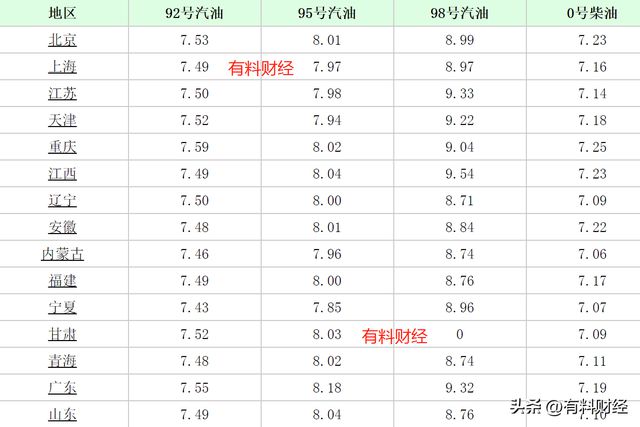 成品油价格调整最新消息及深度影响分析