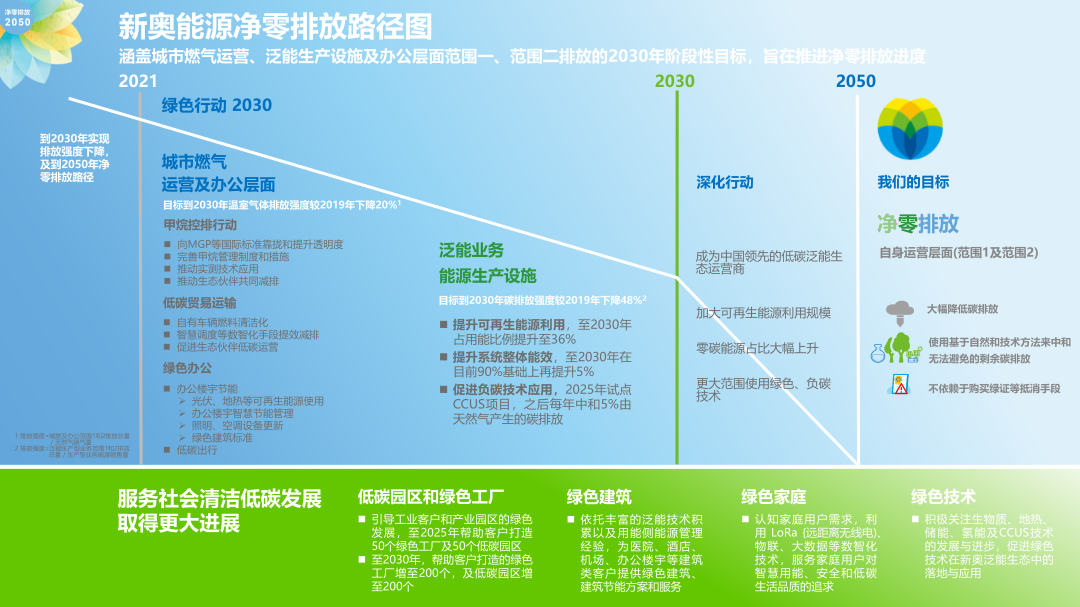 新奥最新版精准特,资源整合策略实施_iShop90.181