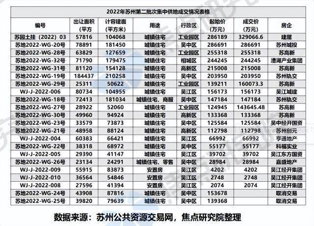 苏州土拍最新动态，城市发展与土地市场深度解析