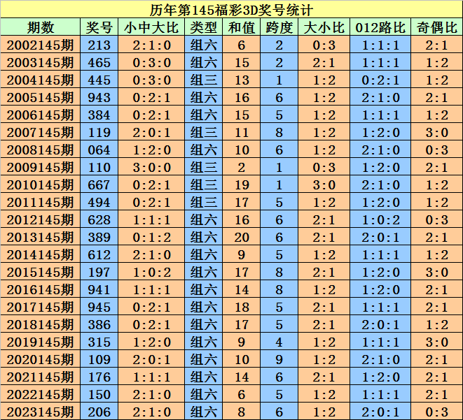 2024澳门天天开好彩大全开奖记录走势图,实时解析数据_至尊版98.906