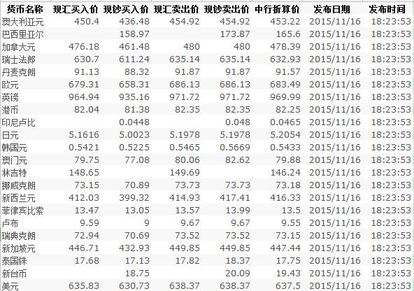 中国银行最新汇率解析，深度洞察与未来影响展望