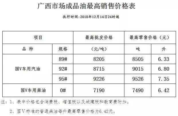 全球石油市场最新动态，价格走势、市场动态与未来展望