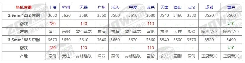 2024年11月10日 第13页