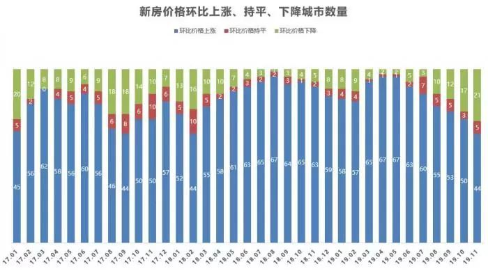 中国最新房价报告揭示房地产市场新动态与挑战