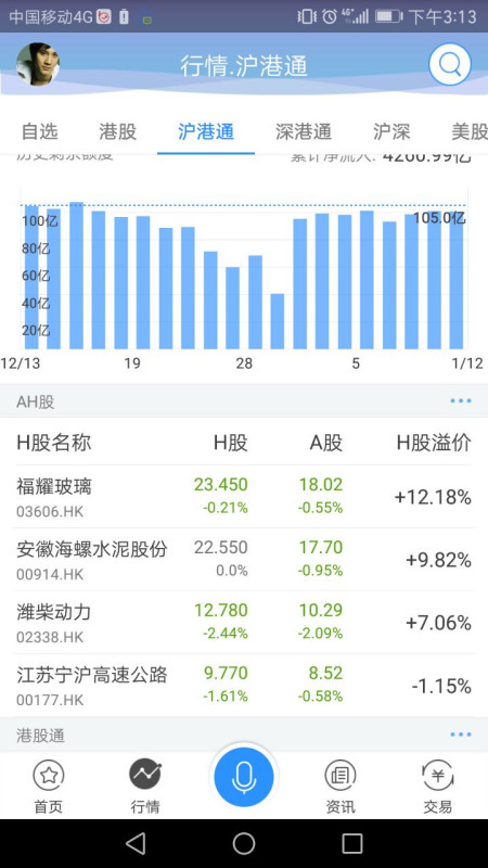 港股最新消息综述，市场走势、行业分析与前景展望